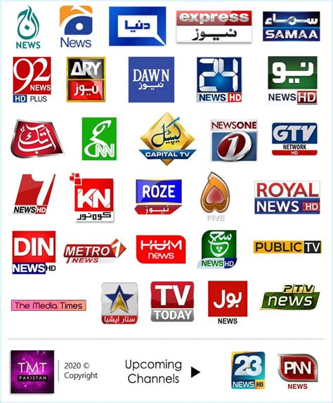 chanel pakistan|Pakistan all news channel list.